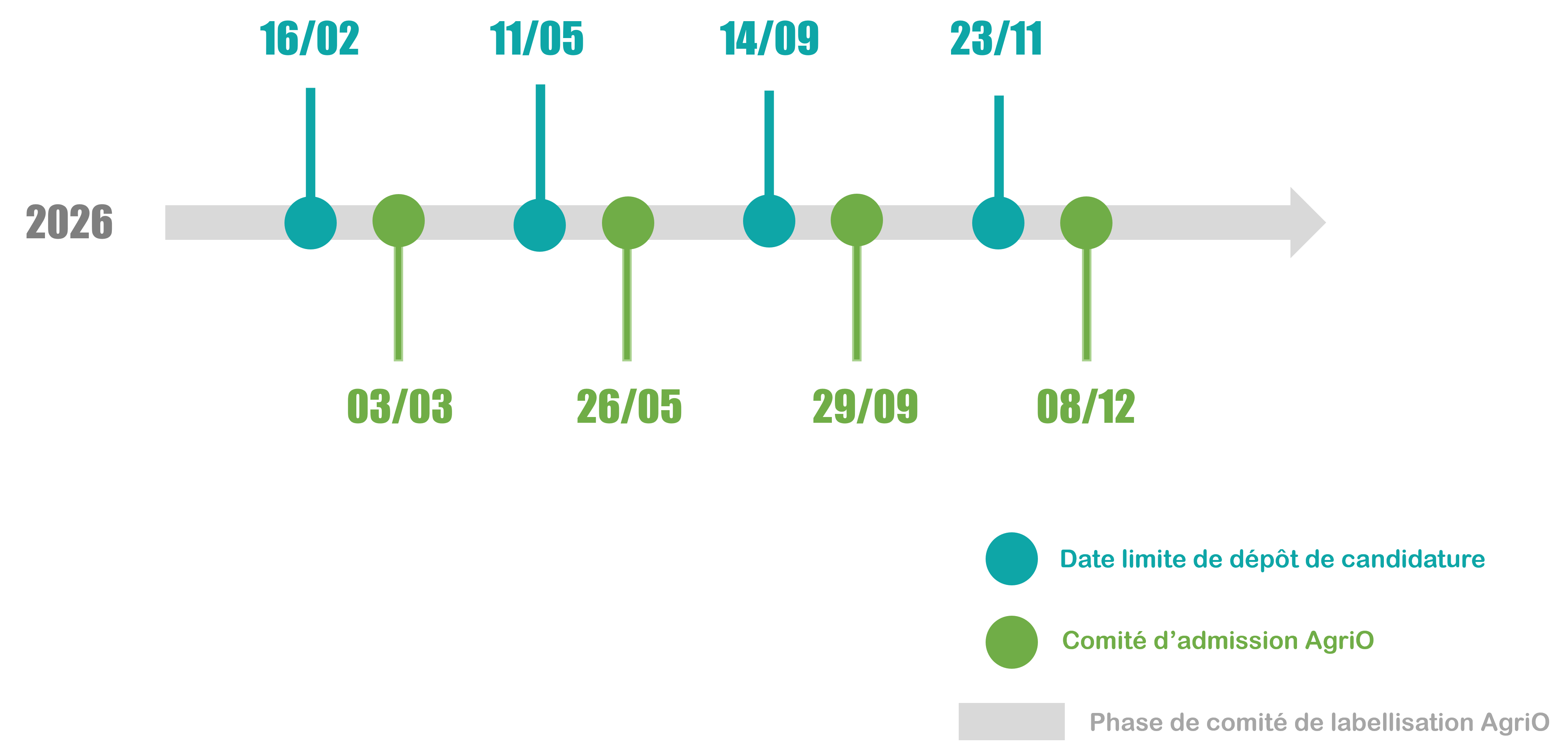 dates 2026 dates 2026